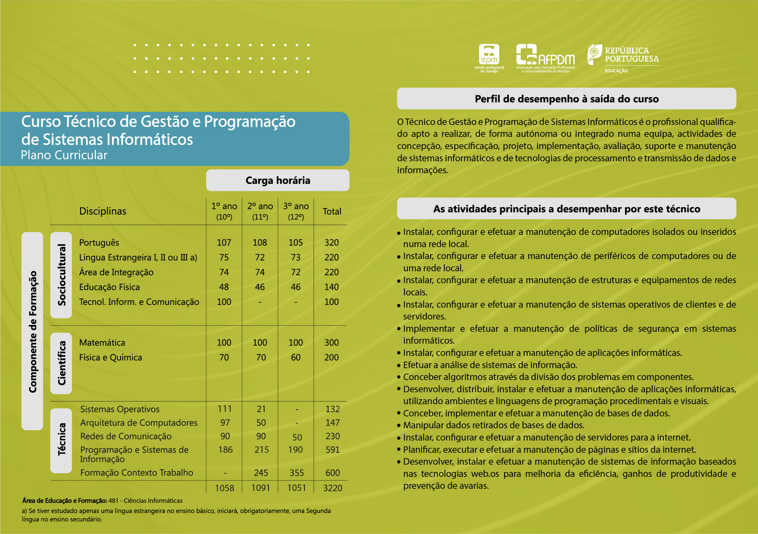 Plano Curricular curso TGPSI